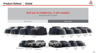 Mitsubishi outlines future product lineup including an all-new electric ute